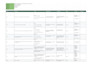 create detailed test cases and perform expert manual testing